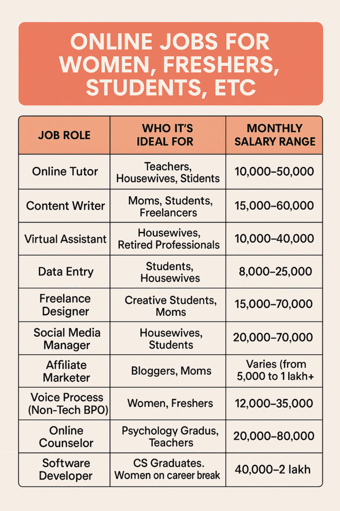 work from home options